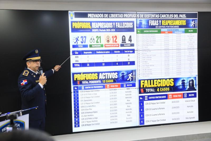 Policía reporta 53,877 órdenes pendientes y revela casos de personas con hasta 41 registros